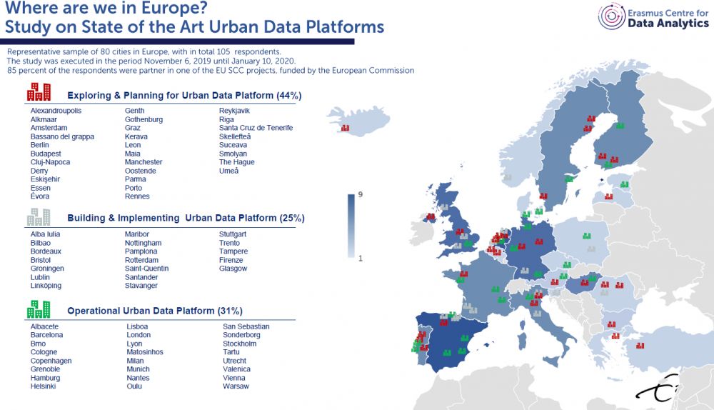 Open Urban Data Platforms can support smarter cities