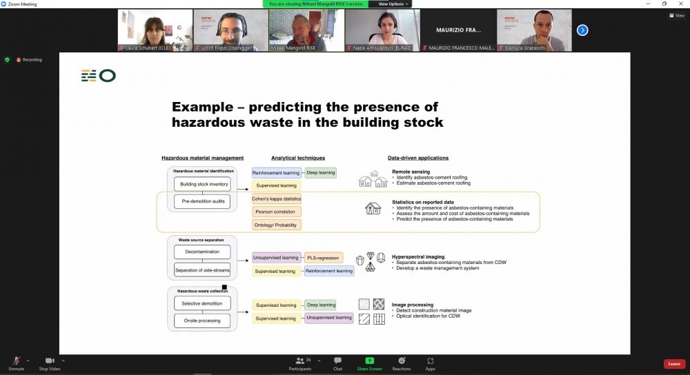 Machine-learning, construction and demolition waste data, and circular economy addressed in workshop